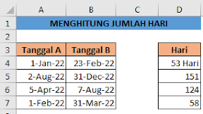 Menghitung Jumlah Hari Dari Tanggal A ke Tanggal B Dengan Rumus Excel